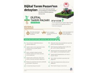 Dijital Tarım Pazarı(DİTAP) Projesi